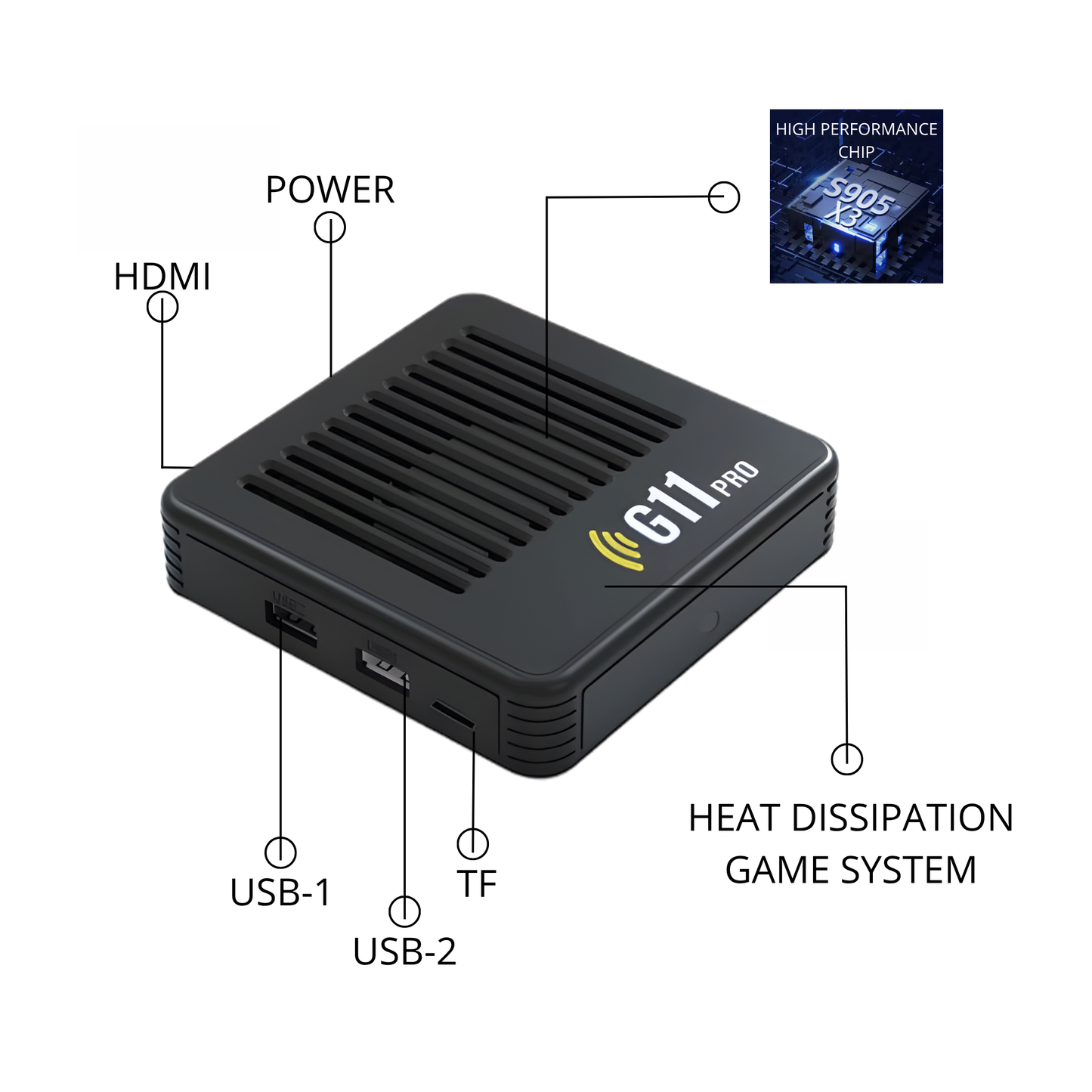The GameBack Station - Retro Console (G11 Game Box Model) + 30,000 Games